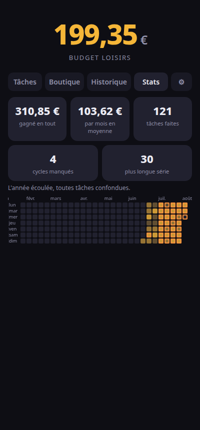 The stats tab and its consistency graph